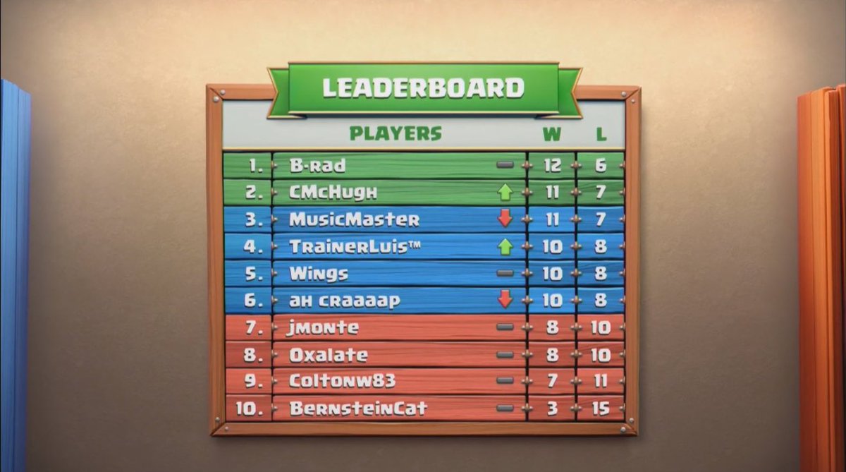 Can't wait to see @MusicMaster_123 and Wings in California. And also shoutout to <a href="/BernsteinCat1/">BernsteinCat</a>. Proud of you guys!