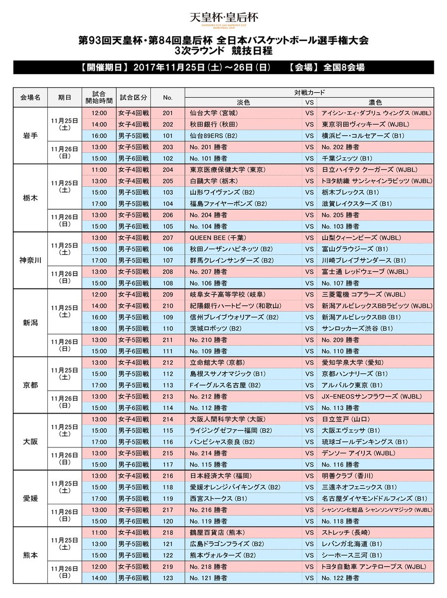 日本バスケットボール協会 Jba على تويتر 大会 リリース 第93回天皇杯 第84回皇后杯 全日本バスケットボール選手権大会 3次ラウンド チケット販売概要決定 T Co 8pbdrdew8m チケット情報 T Co Scozlbtqyo T Co V47cxhee7h