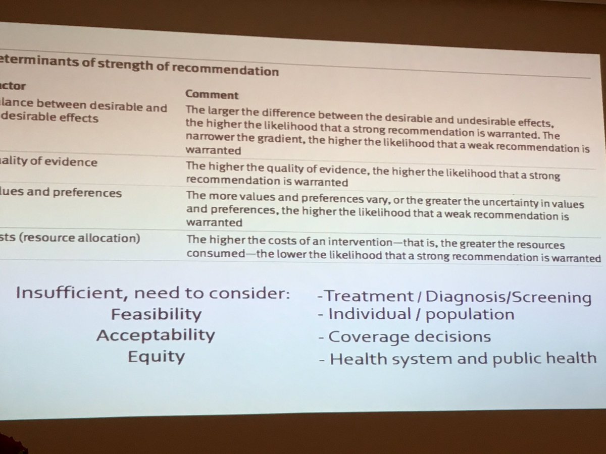 Cartabellotta's tweet image. #EBHC2017: #Guyatt several determinants of strength of recommendations #GRADE