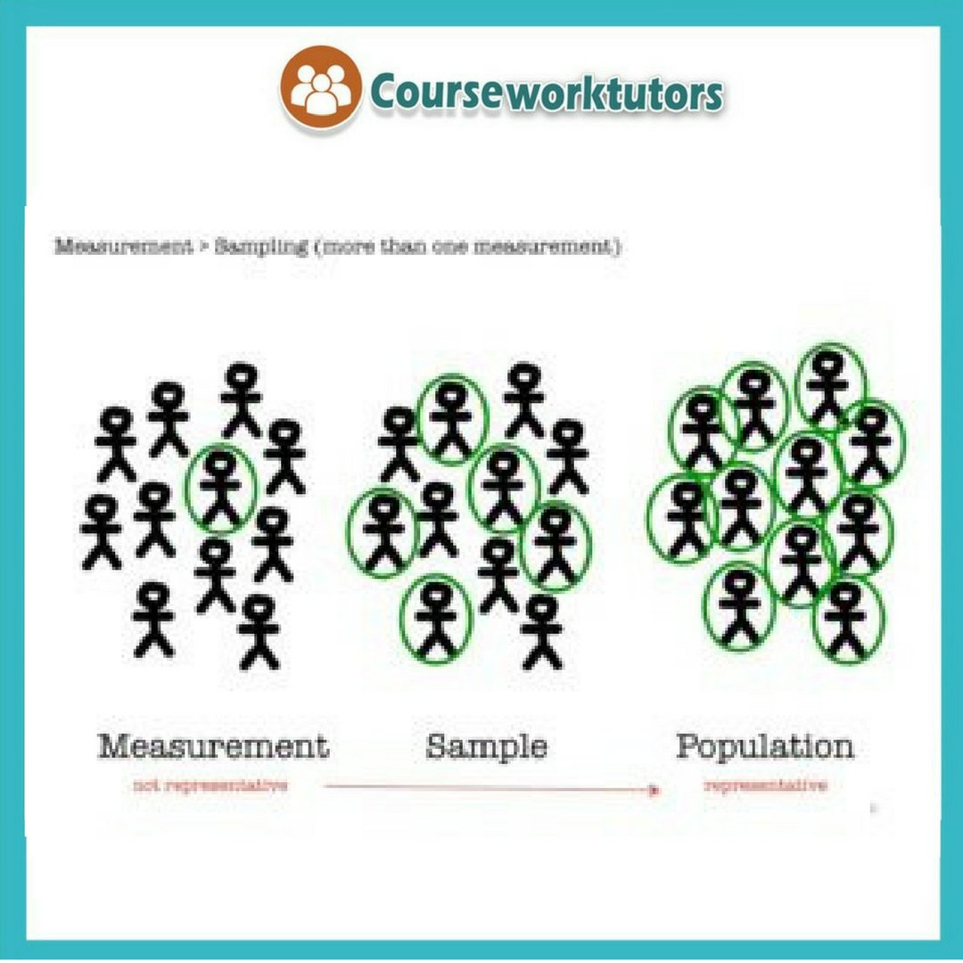 Courseworktutor's tweet image. Basic Statistical Methodologies.
#StatisticalMethodologies #BasicStatistical #CourseworkTutors