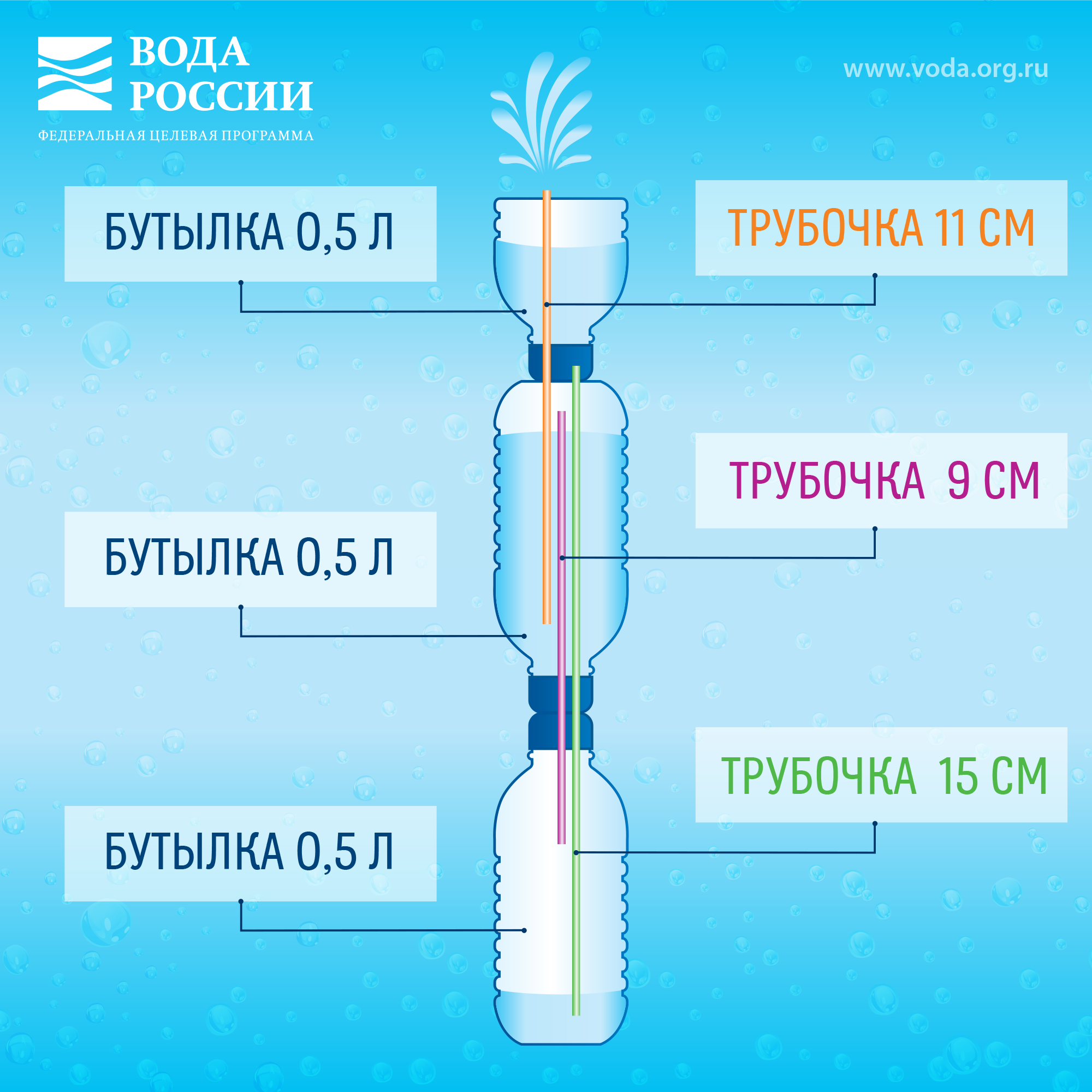 Сделать фонтан из трубочек. Фонтан Герона вечный из одной бутылки. Фонтан Геросса из бутылок. Фонтан Герона схема из бутылок. Фонтан Герона усовершенствованный.