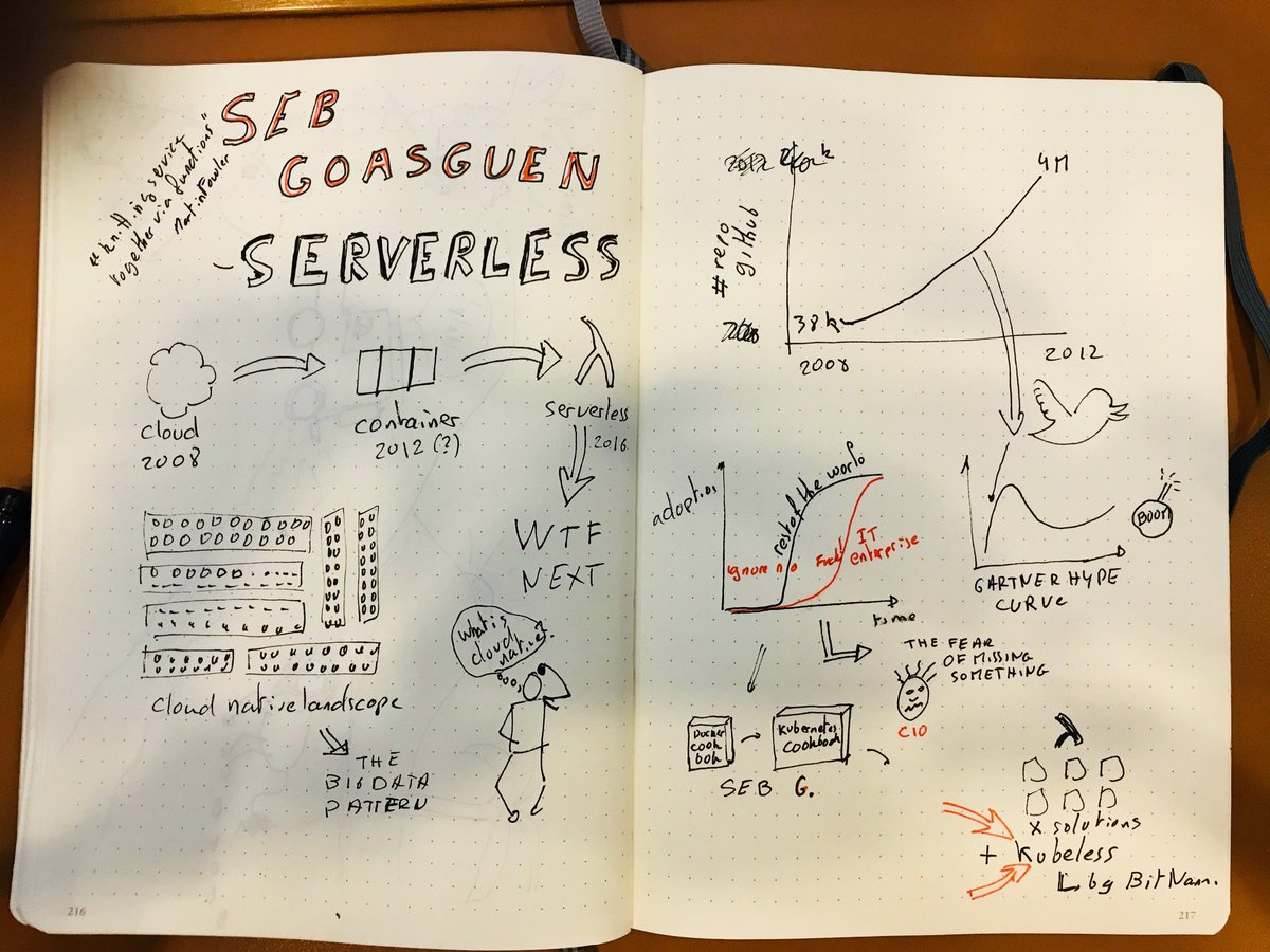 alex_mass's tweet photo. @sebgoa on serverless #softshake #sketchnote. Always great to listen to to Seb https://t.co/fZx3kWgz88