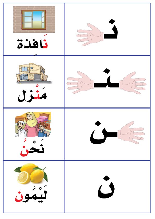 Mohmmed Ali on Twitter "خبرات_تربوية_لمعلمي_الصف_الأول أشكال حرف النون…