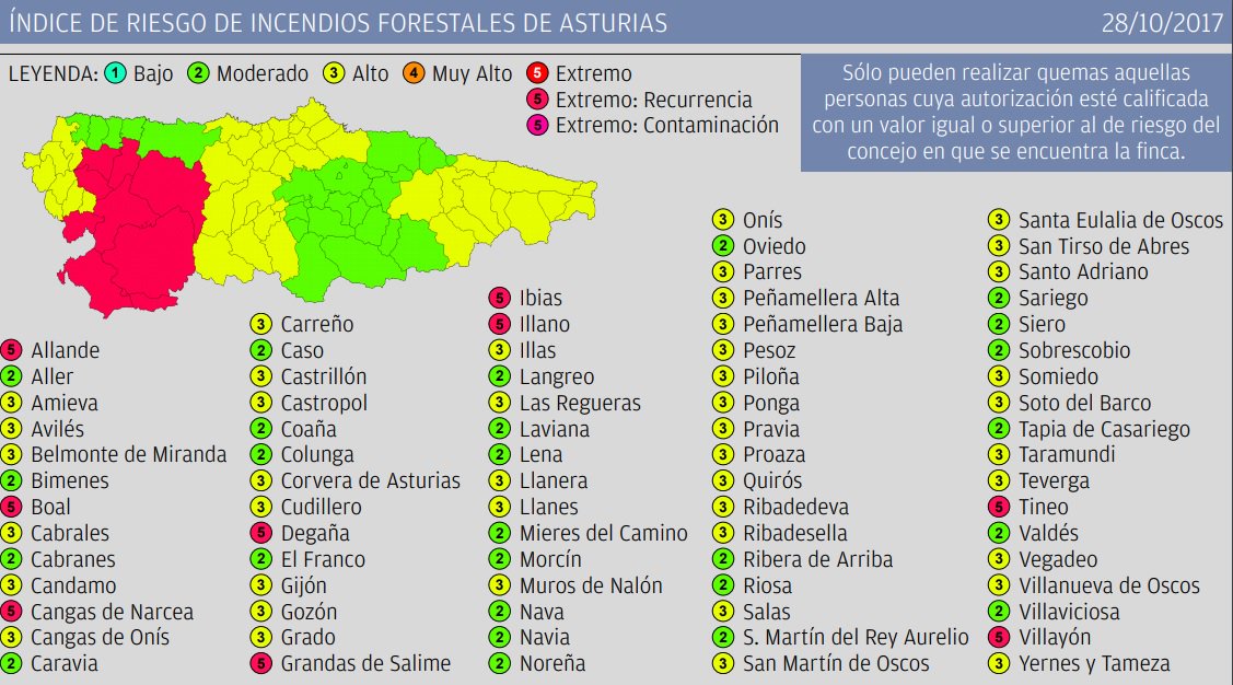 Nueve municipios del suroccidente estarán mañana en riesgo extremo de incendio.