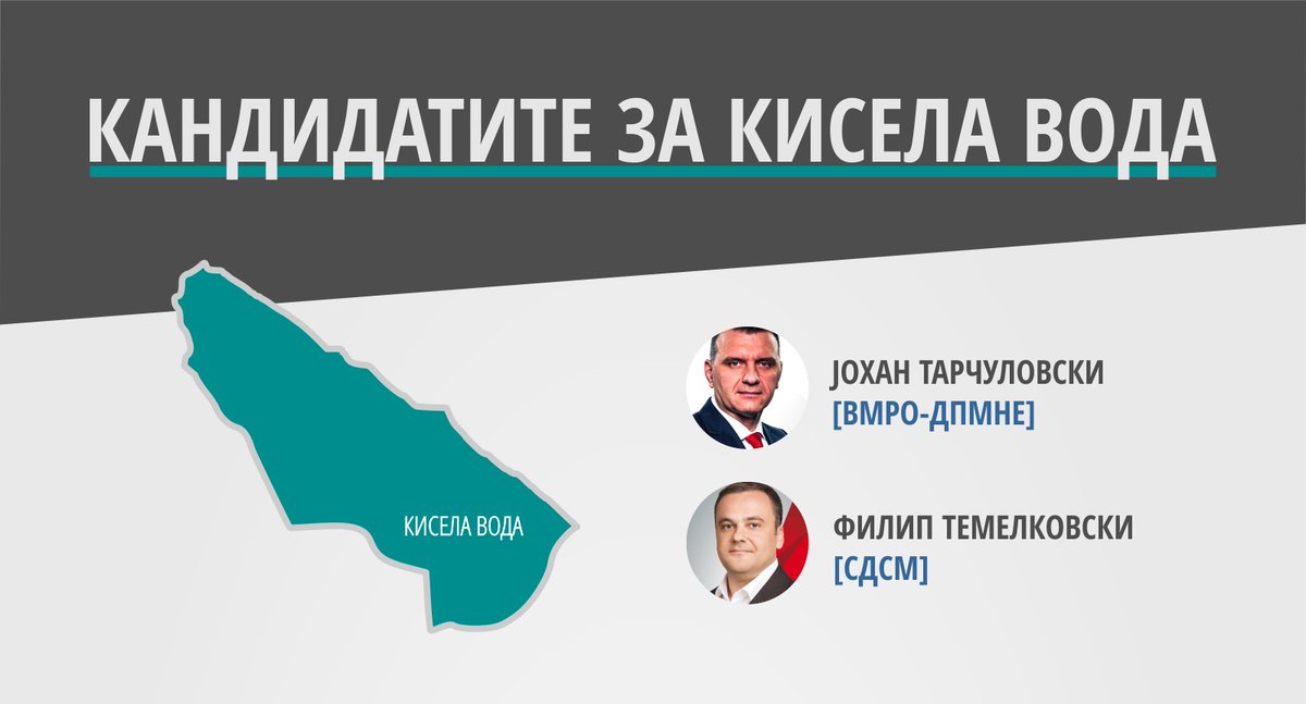 mojotizbor's tweet photo. Споредба на изборните програми за општина Кисела вода: Што ветуваат кандидатите? https://t.co/bu1oNwZ2qj 

#ЛокалниИзбори2017 #Избори2017 https://t.co/r6uVoWzwTH