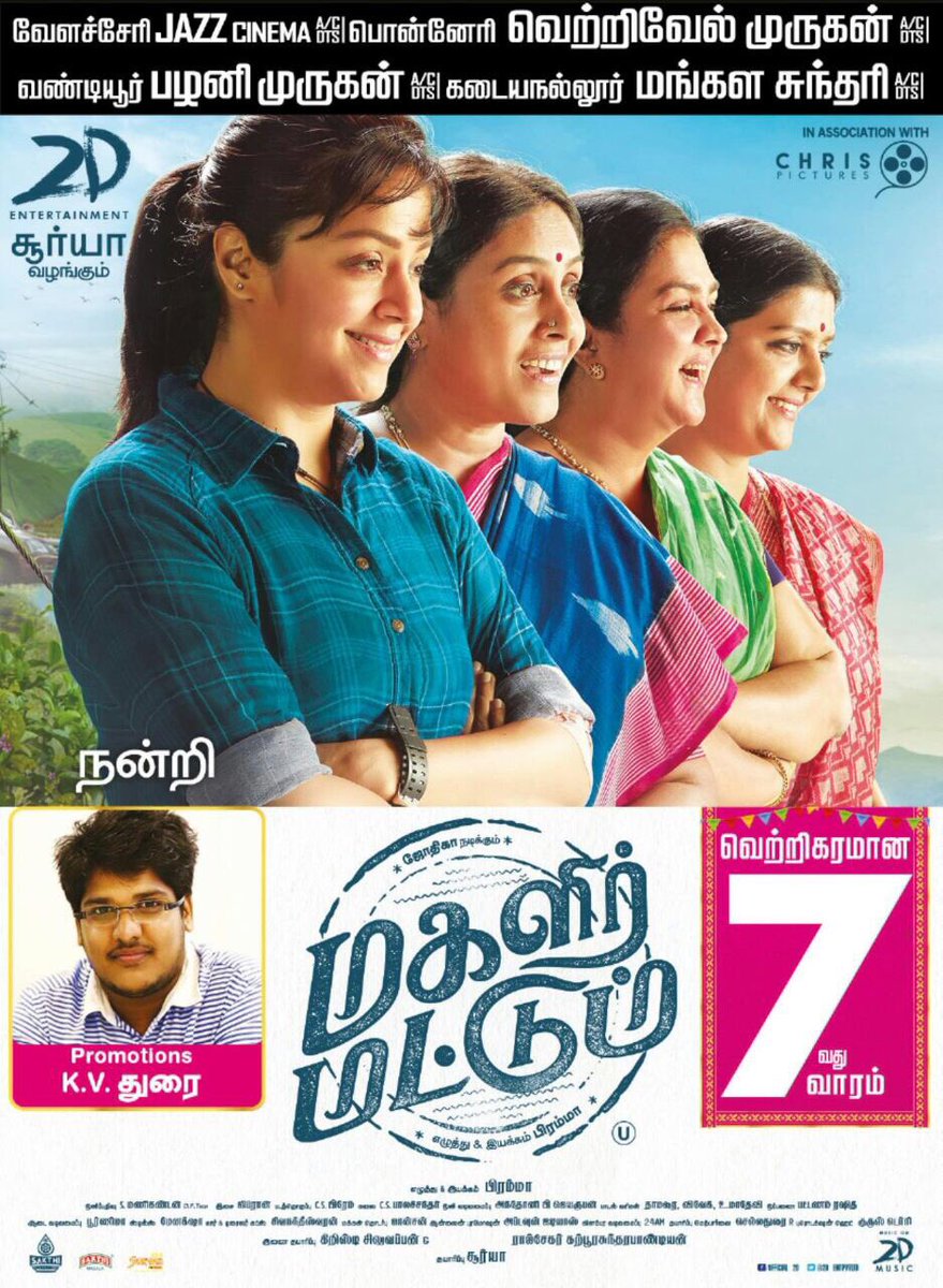 sunboxmedia's tweet photo. #Jyotika 's #MagalirMattum - Successfull 7th week. Team thanks its promotion team member #KVDurai @2D_ENTPVTLTD @rajsekarpandian @bramma23 https://t.co/bPPA1wINXZ