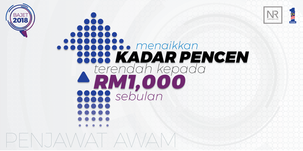 Menaikkan kadar pencen terendah kpd RM1000 sebulan melibatkan lbh 50k pesara awam dgn sekurang2nya 25 tahun tempoh perkhidmatan #Bajet2018