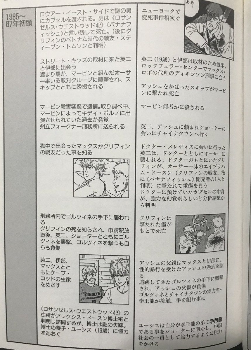 にゃいった 大阪 در توییتر オフィシャルガイドブック Bananafish Rebirth より W っ 転載はお好きにどうぞ ネタバレ注意