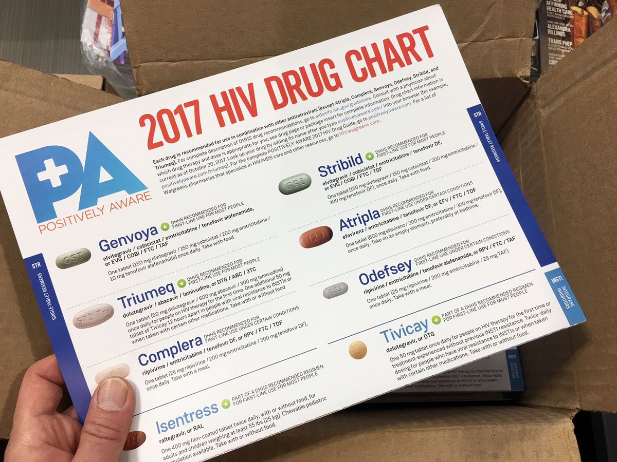 Hiv Drug Chart 2017