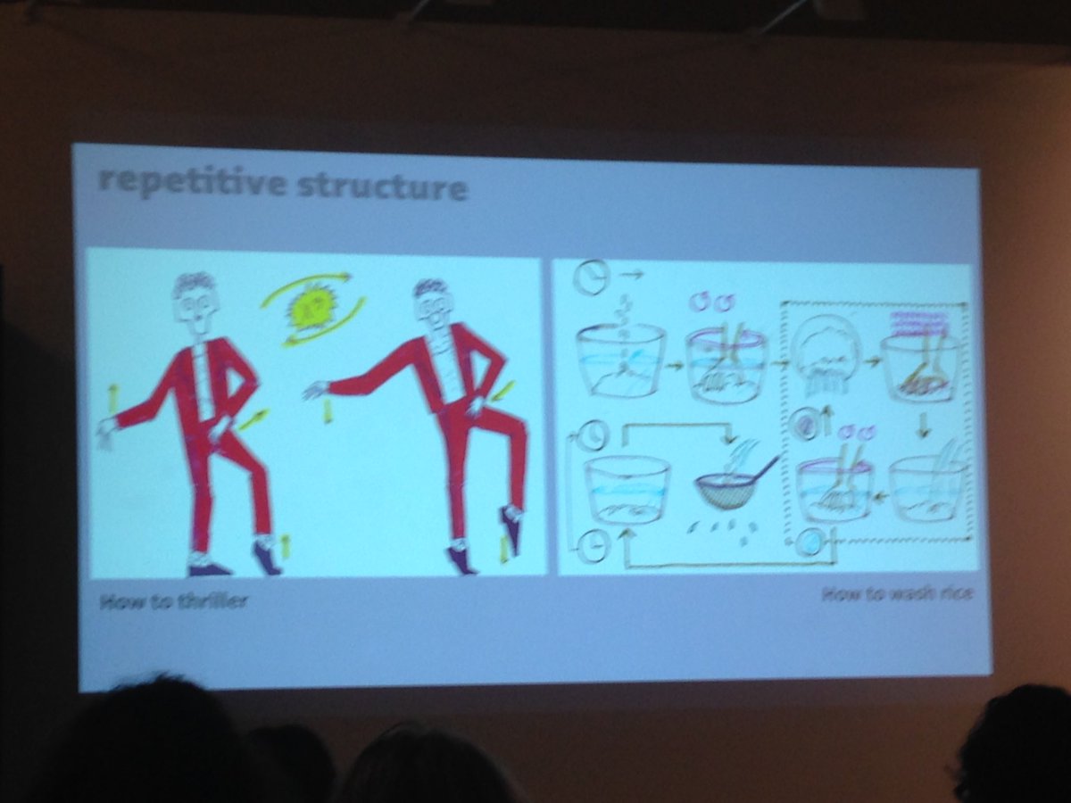 dearhow.to postcard project