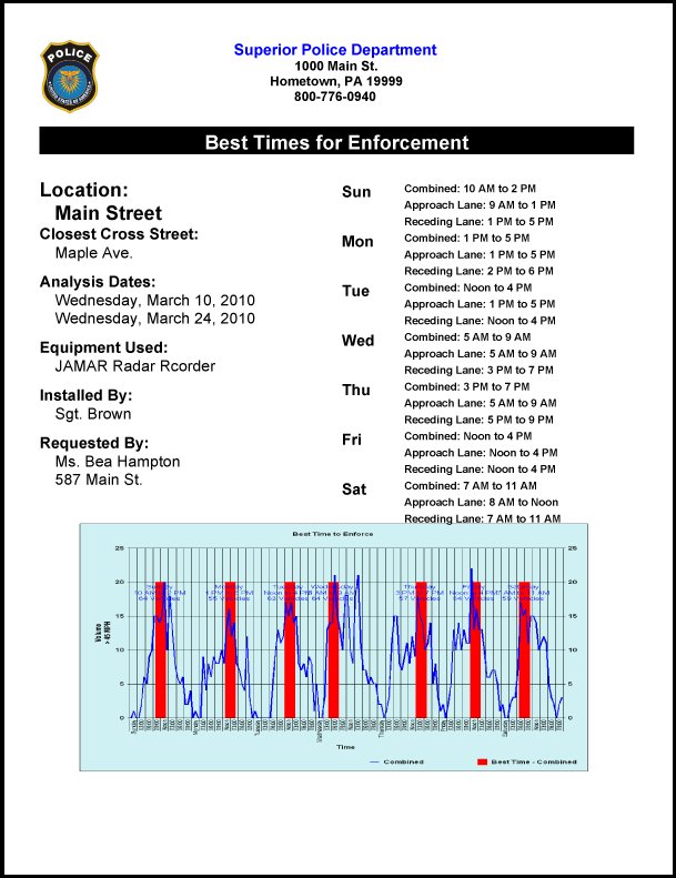 JAMARTech's tweet image. A few of our available Police Reports to help resolve Speeding Complaints. #speeding #radar #police #iacp2017