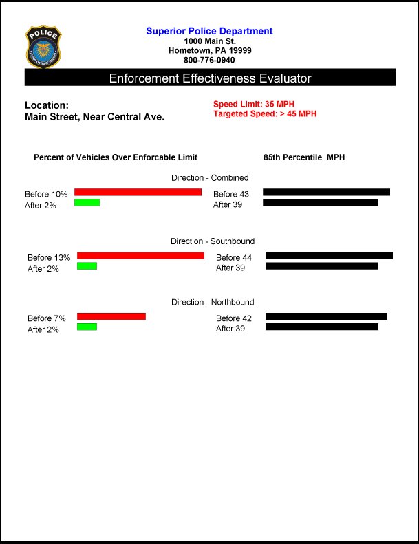 JAMARTech's tweet image. A few of our available Police Reports to help resolve Speeding Complaints. #speeding #radar #police #iacp2017