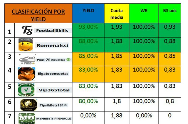 leaguetipster17's tweet photo. Clasificación según Yield MLT
https://t.co/doBoVU8UgW https://t.co/Pqqmf3vWNL