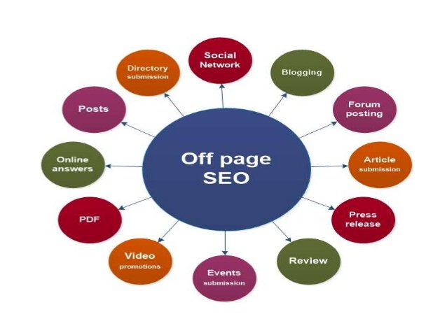 Most Effective Off-Page SEO Methods to Generate Site Traffic. Read more details Click here goo.gl/61MLQE