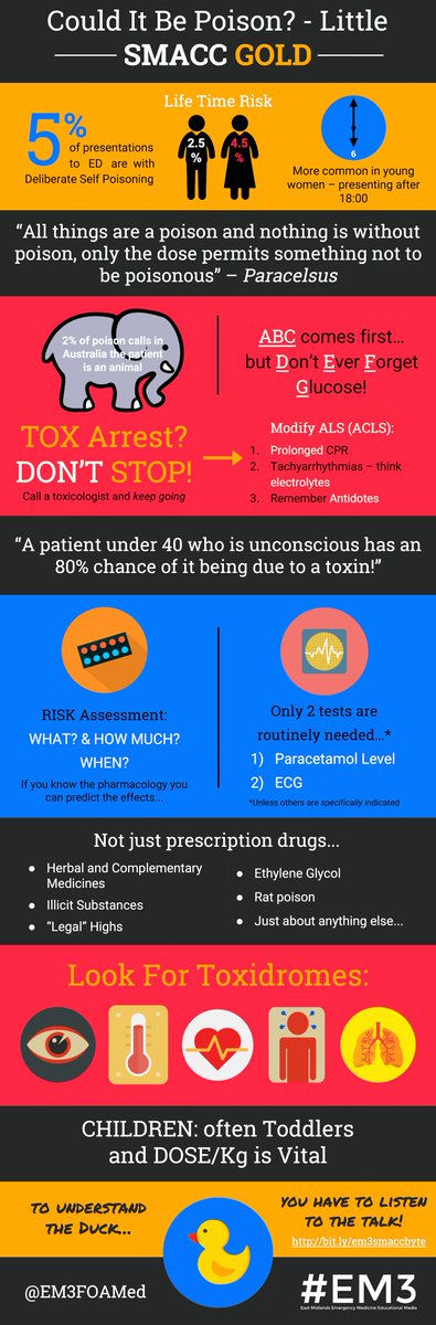 EM3FOAMed's tweet photo. Check out this #FOAMtox infographic by @jmesillett produced for the #smaccBYTE competition (based on this podcast) 🎙 https://t.co/5tsXiSdFC4 https://t.co/noGqAfa1v6