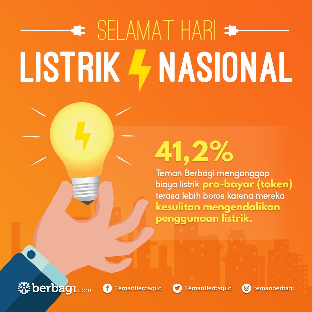 Selamat Hari Listrik Nasional, Teman Berbagi!