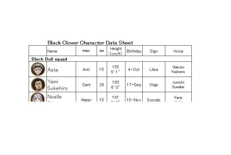 Otakujp Black Clover Character Data Sheet Age Height Birthday Etc For This Action Fantasy Downloadable Blackclover Jump T Co Ebytuwzwyl T Co Lzo1g1njsr Otakujp Black Clover Character Data Sheet Age Height Birthday Etc For This Action Fantasy Downloadable Blackclover Jump T Co Ebytuwzwyl T Co Lzo1g1njsr