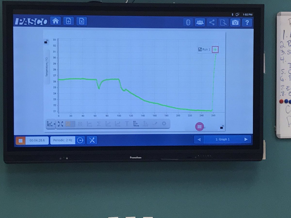 noeld123's tweet photo. @Promethean Panel using @pascoscientific bluetooth temp sensor:measure hot and cold using @ClassFlow to understand molecules @MyChoiceMyKCC https://t.co/oTSSQH31wu