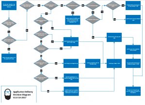 download block fusion systems and the center of the group