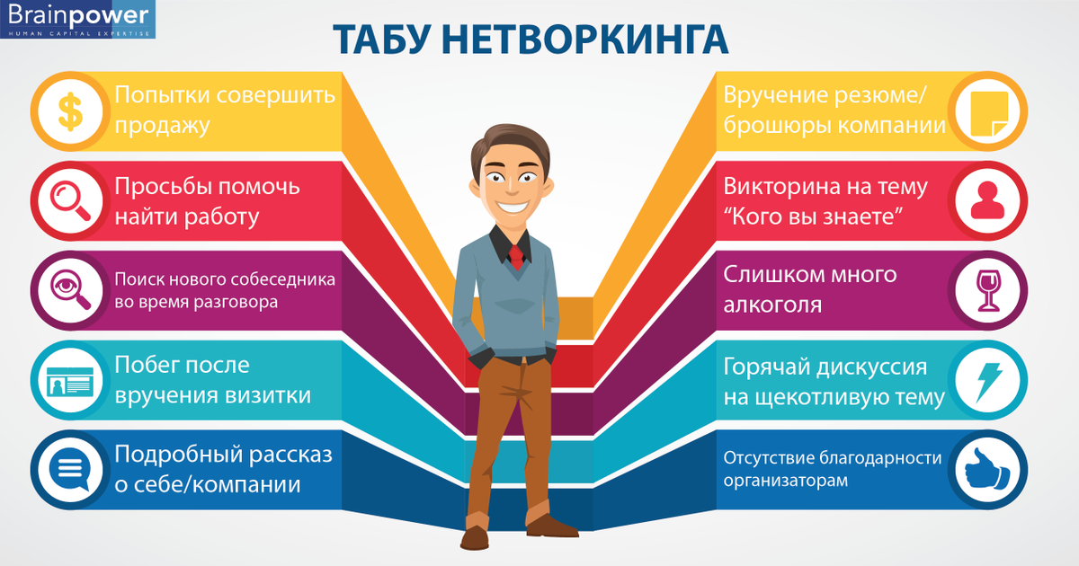 Brainpower_BPI's tweet photo. Как оставить наихудшее впечатление о себе в процессе нетворкинга? Просто игнорируйте эти табу)) 
https://t.co/59TrBTWNTj https://t.co/VTMNP7IrRn