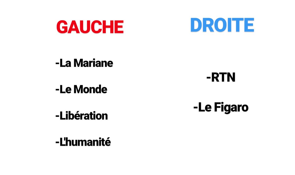 El_Sesgo's tweet image. Ici vous avez des sources d&apos;information françaises de droite et gauche: