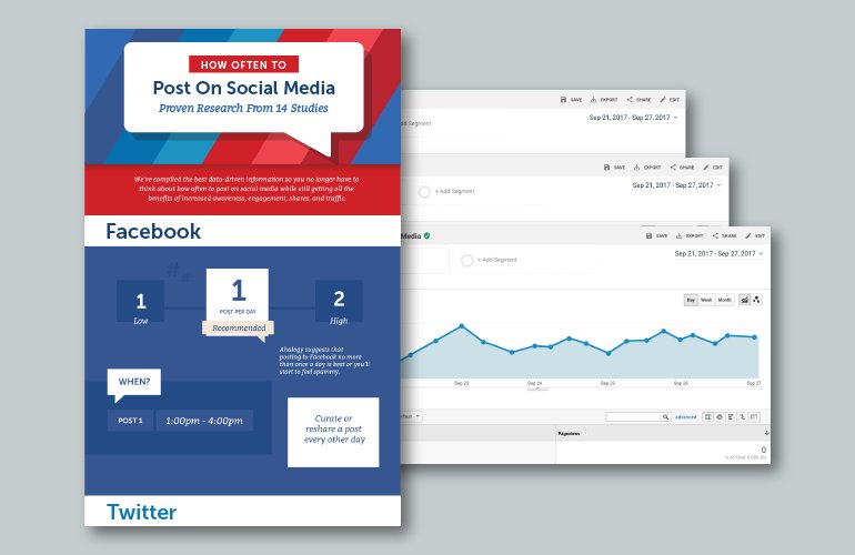 AAFUtah's tweet photo. How Often To Post On Social Media According To 14 Studies (H/T @CoSchedule) #smm https://t.co/YLgxaIk5XW https://t.co/HJGqvy1gAJ