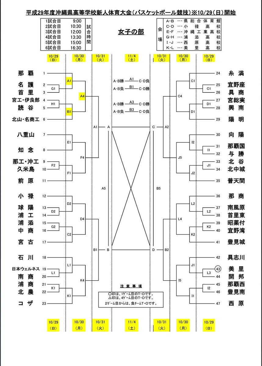 sidouin_32's tweet photo. 県高校バスケ新人大会の組合せ[日程変更版] https://t.co/PBxVyu0kHa