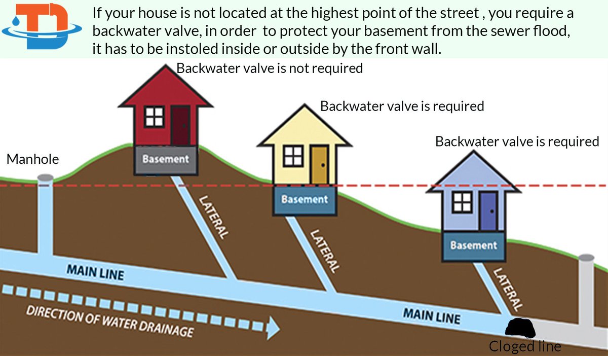 DrainTarget's tweet photo. Made those pictures to help people easier understand the purpose and requirements. https://t.co/nKif510Wuk
