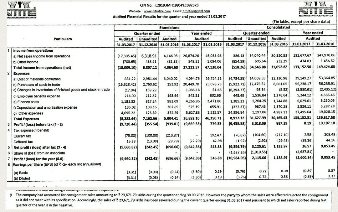 Nitin Fire Share Price Chart