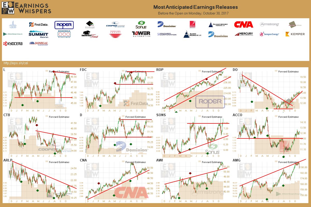 Earnings Whispers tweet media