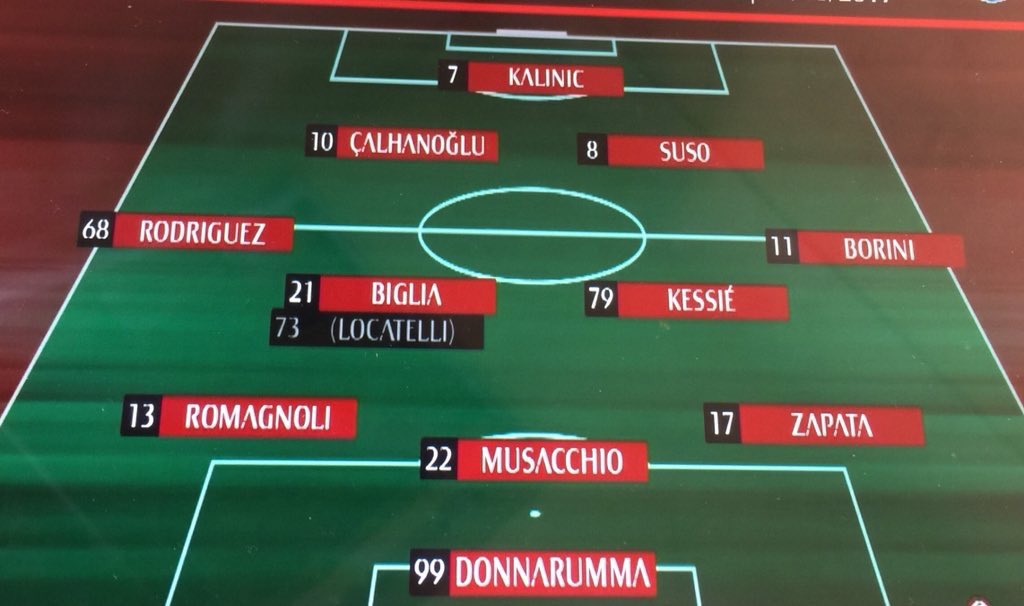 Según MilanTV, éste sería el equipo que Montella utilizaría frente a la Juventus.

¿Opiniones?