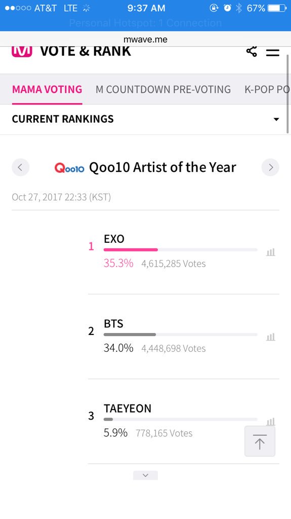 pinkblossom46's tweet photo. Let's gt those awards fam❤️ KINGS #ThanksForExol #EXOL_Mwave_Final #Keep_Mwave_EXO #EXO #EXOL_MWAVE_VOTE #Power #KoKoBop @weareoneEXO #EXOLs https://t.co/zfsBCaTkRq