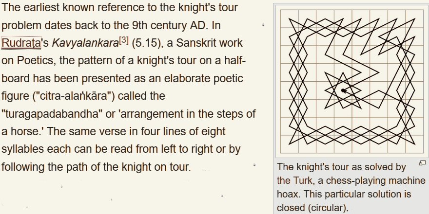 Chess And The Knight's Tour: How An Arab Solved It