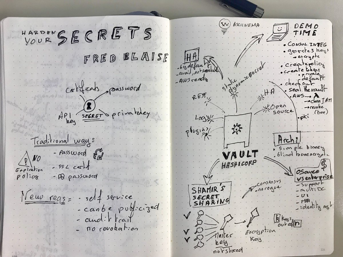 alex_mass's tweet photo. @FredBlaise on secret management with #vault by @HashiCorp #softshake #sketchnote https://t.co/jLuvoM7F3B