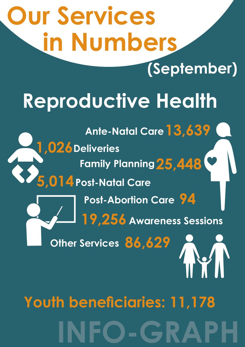 UnfpaSyria's tweet image. We work to ensure every pregnancy is wanted &amp;amp; every delivery is safe worldwide &amp;amp; in #Syria
#Reproservices #Sep2017 #Numbers
cc  @UNFPA_Arab