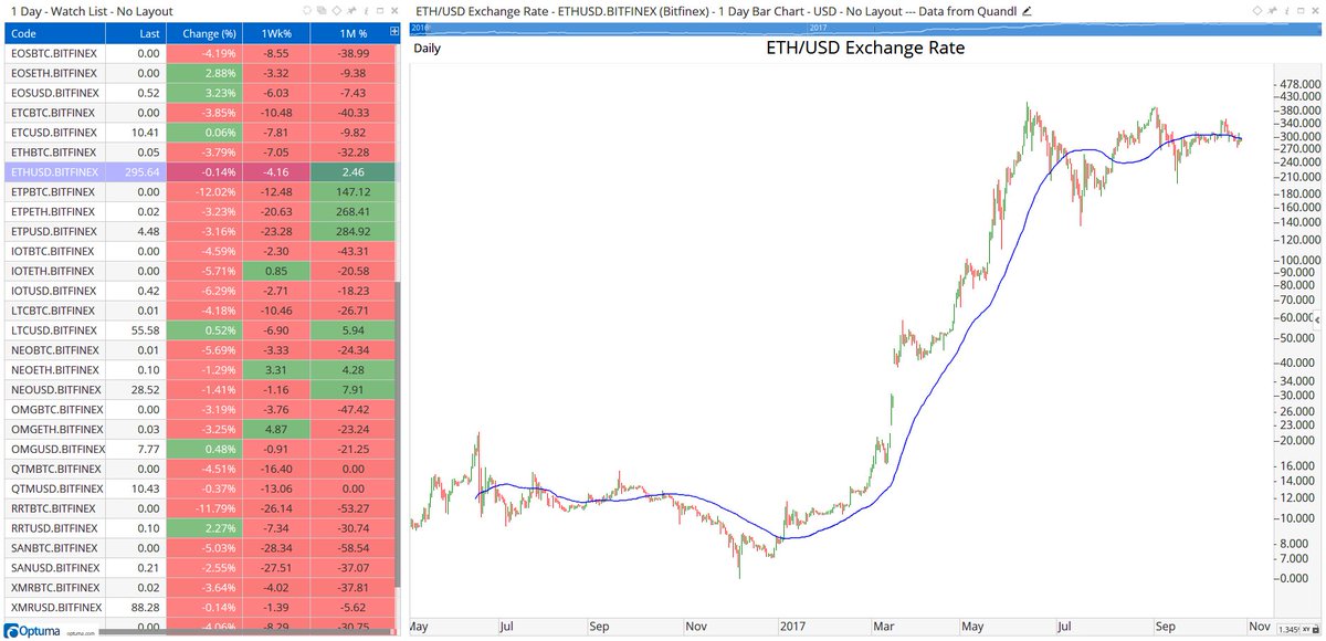 Optuma Charts