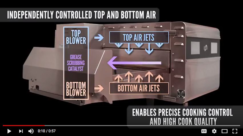 How does the Matchbox #Oven actually work? How is it able to give you that precise #cooking control? We'll show you. bit.ly/2y8eeIZ