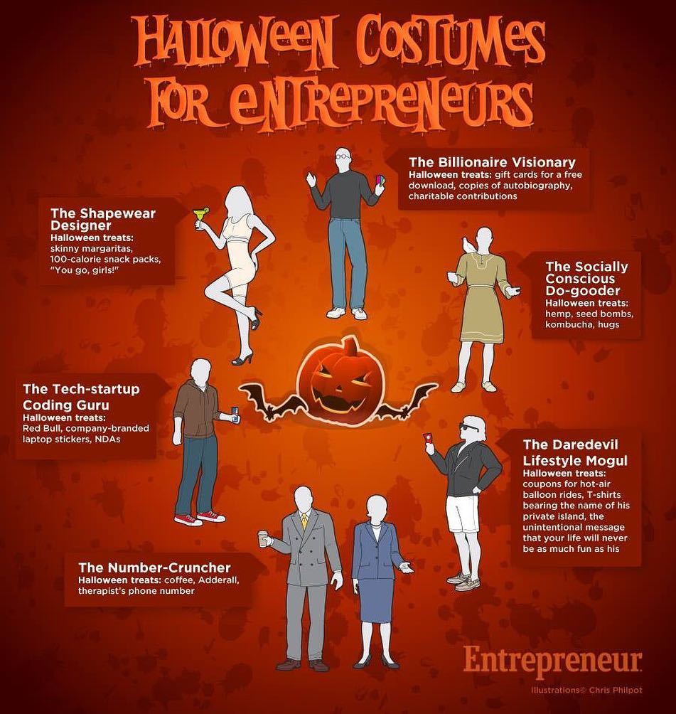 Halloween costumes for Entrepreneurs #halloween #costume #entrepreneur #startup #startupweekend #easycostumeideas … ift.tt/2zc1xNx