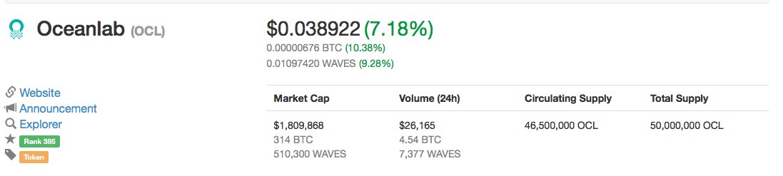 whale_tamer's tweet photo. #OCL #waves #DEXWAVES 24Hvolumes on OCL are better come bro you can do better https://t.co/BZQq4vzlM1
