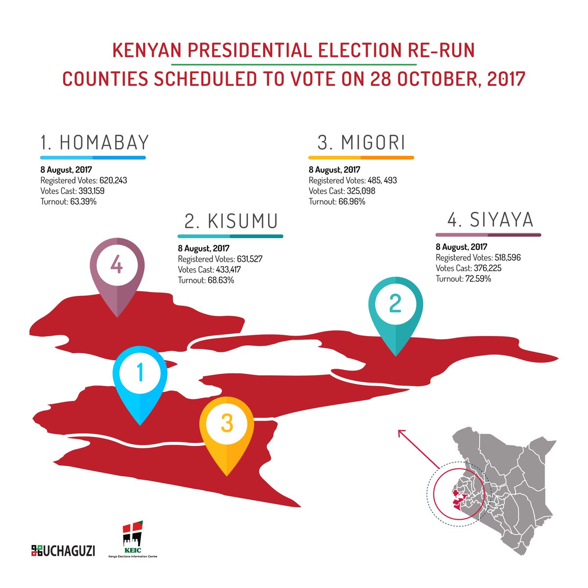 KEIC2017's tweet photo. The Counties scheduled to vote tomorrow (28th October) #ElectionsKE #ElectionsData https://t.co/4nlTf0vyTh