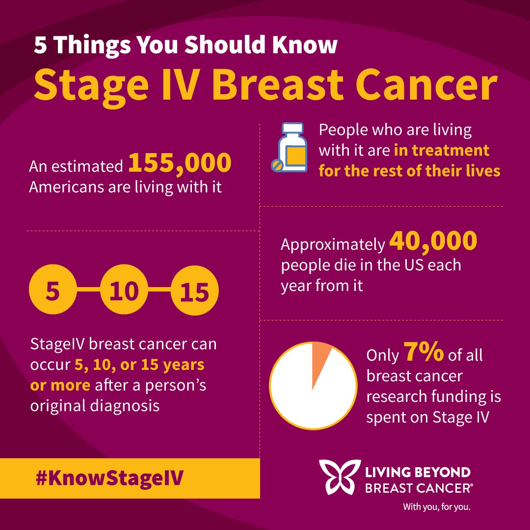 LivingBeyondBC's tweet photo. Help us do #MoreforMBC by learning about #metsbc : https://t.co/4HO6KR09Ra https://t.co/Wo1NN1XRUI