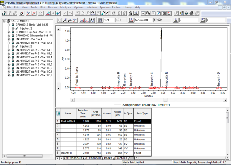 WatersCorp's tweet photo. New #EmpowerTips: How to name and calculate unexpected impurities in #EmpowerCDS https://t.co/1XEzbQbN82 #HPLC #impurityanalysis https://t.co/HsOtFCmDRa