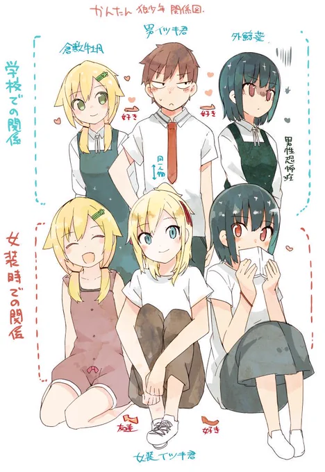 https://t.co/ARQL3kuqxw 狼少年は今日も嘘を重ねるkidle版が1巻期間限定で無料配信、2,3巻が半額となってます。男嫌いの女の子とその親友の女の子と女装男子の友情と恋愛のお話、この機会にぜひぜひ。 