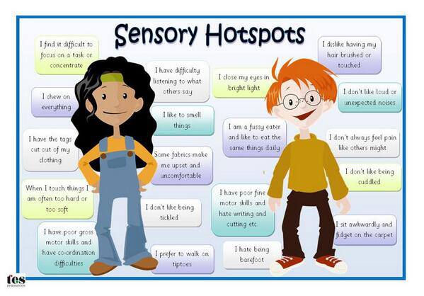 Sensory Processing Disorder Chart