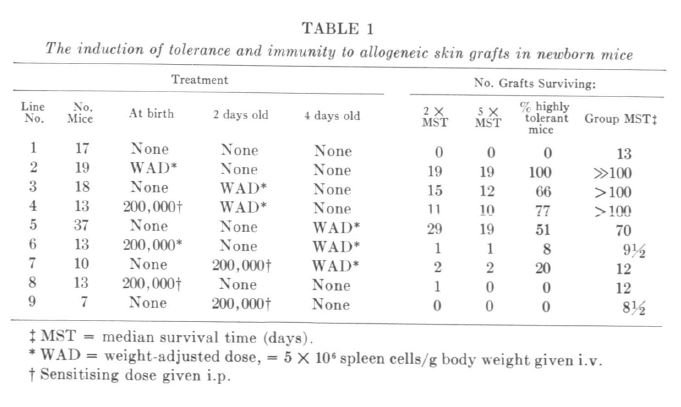 syllables of recorded time the story of