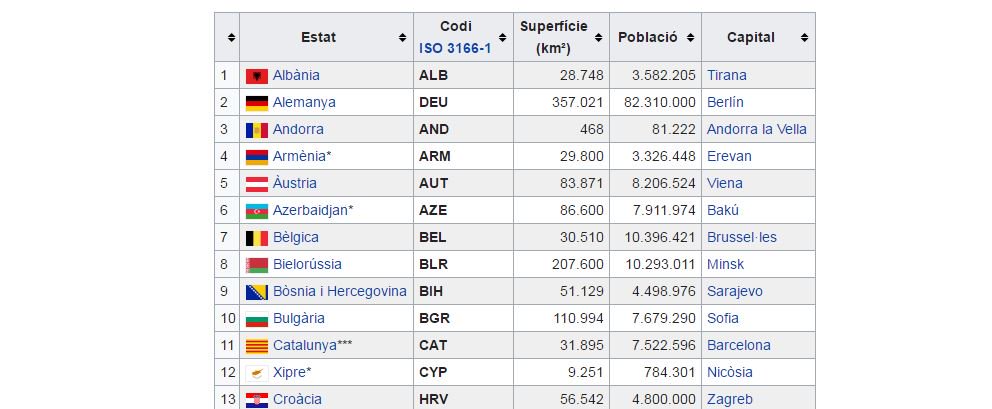 La Viquipèdia ja recull Catalunya com a estat independent bit.ly/2y8nWLI