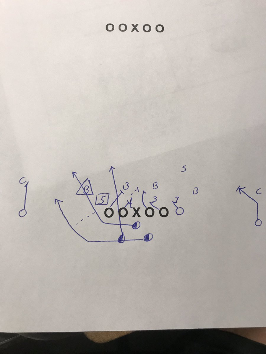 tommeeks01's tweet image. Things don't always have to be so complicated. Be PHYSICAL, make the defense decide. #splitbackveer #oldschoolworks @HvilleWildcatFB