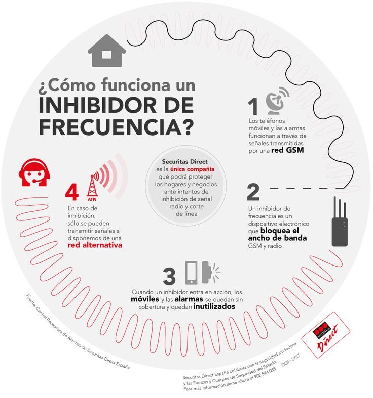 VerisureA's tweet photo. HOY SON LOS MAYORES DESCUENTOS EN VERISURE. Contacto +56978144994 https://t.co/3aLb8rMZJP