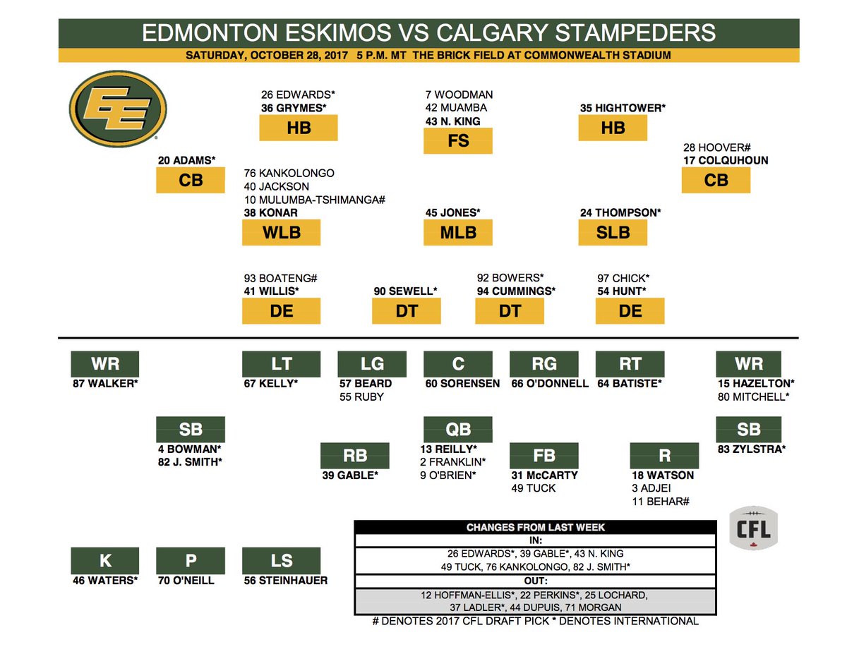 Edmonton Eskimos Depth Chart