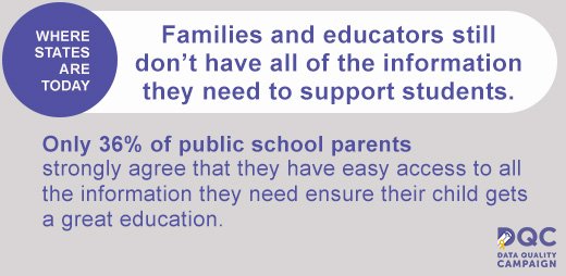 EdDataCampaign's tweet photo. It's time for states to put #eddata in the hands of those closest to students. It's #TimeToAct17. https://t.co/0VtH66Sy7X https://t.co/Njy4pW5RRV